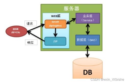 基于ssm企業(yè)網(wǎng)站的設(shè)計(jì)與實(shí)現(xiàn) 計(jì)算機(jī)畢設(shè) 附源碼82639